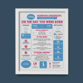 Thumbnail 4 - Framed Personalised The Day You Were Born 80th Birthday Print