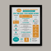 Thumbnail 5 - Framed Personalised The Day You Were Born 80th Birthday Print