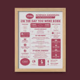 Thumbnail 6 - Framed Personalised The Day You Were Born 80th Birthday Print