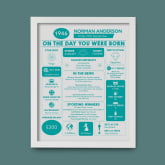 Thumbnail 7 - Framed Personalised The Day You Were Born 80th Birthday Print