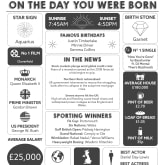 Thumbnail 3 - Framed Personalised The Day You Were Born 18 Years Ago Print