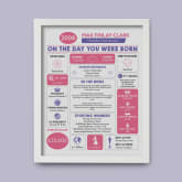 Thumbnail 4 - Framed Personalised The Day You Were Born 18 Years Ago Print