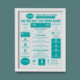 Thumbnail 7 - Framed Personalised The Day You Were Born 18 Years Ago Print