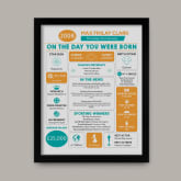 Thumbnail 9 - Framed Personalised The Day You Were Born 18 Years Ago Print