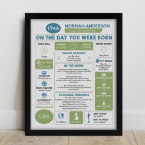 Framed Personalised The Day You Were Born 80th Birthday Print