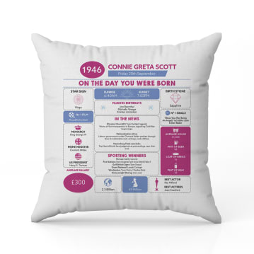 Personalised The Day You Were Born - 80th Birthday Cushion