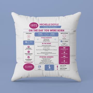 Personalised The Day You Were Born Birthday Cushion