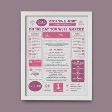 Personalised 10th Anniversary (Tin) Wedding Chart Framed Print