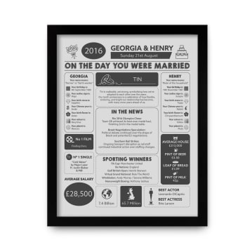 Personalised 10th Anniversary (Tin) Wedding Chart Framed Print
