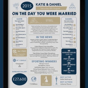 Personalised 11th Anniversary (Steel) Wedding Chart Framed Print
