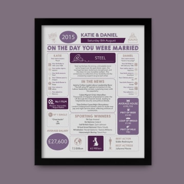 Personalised 11th Anniversary (Steel) Wedding Chart Framed Print