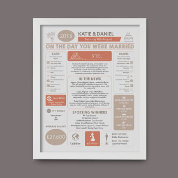 Personalised 11th Anniversary (Steel) Wedding Chart Framed Print