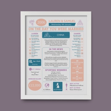 Personalised 20th Anniversary (China) Wedding Chart Framed Print