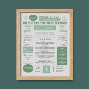 Personalised 2nd Anniversary (Cotton) Wedding Chart Framed Print