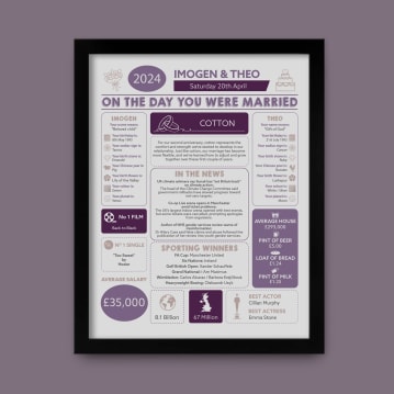 Personalised 2nd Anniversary (Cotton) Wedding Chart Framed Print