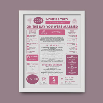 Personalised 2nd Anniversary (Cotton) Wedding Chart Framed Print