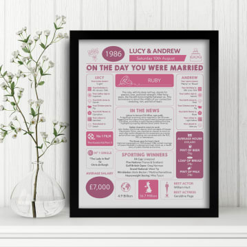 Personalised 40th Anniversary (Ruby) Wedding Day Chart Framed Print