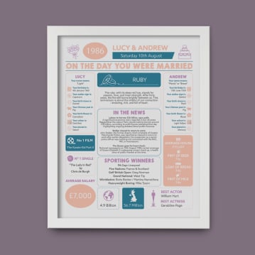 Personalised 40th Anniversary (Ruby) Wedding Day Chart Framed Print