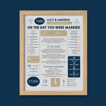Personalised 40th Anniversary (Ruby) Wedding Day Chart Framed Print