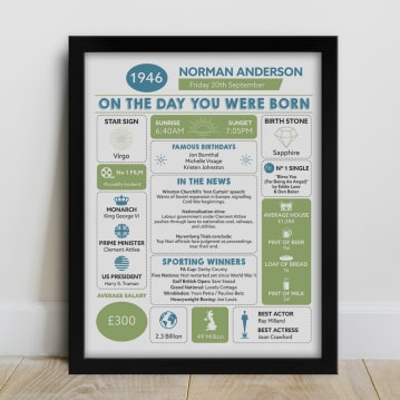 Framed Personalised The Day You Were Born 80th Birthday Print