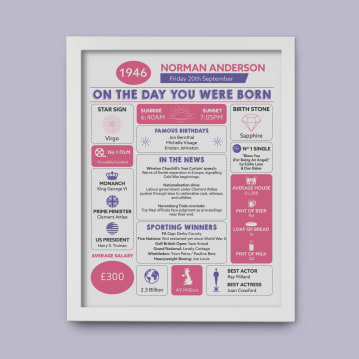 Framed Personalised The Day You Were Born 80th Birthday Print