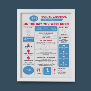Framed Personalised The Day You Were Born 80th Birthday Print