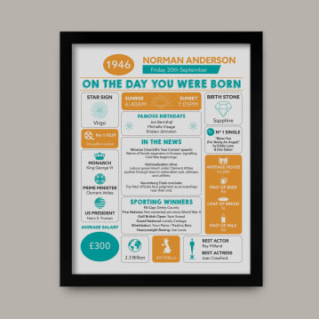 Framed Personalised The Day You Were Born 80th Birthday Print