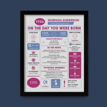 Framed Personalised The Day You Were Born 80th Birthday Print