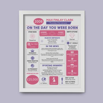 Framed Personalised The Day You Were Born 18 Years Ago Print