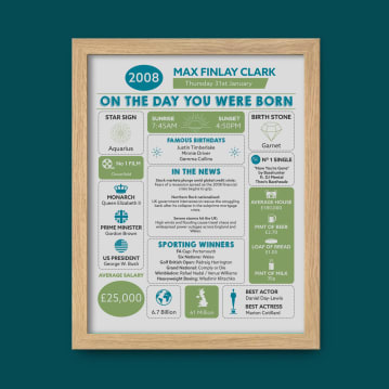 Framed Personalised The Day You Were Born 18 Years Ago Print