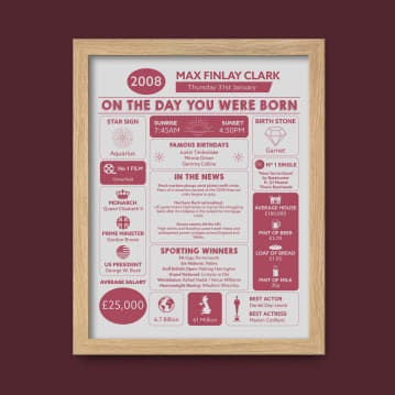 Framed Personalised The Day You Were Born 18 Years Ago Print