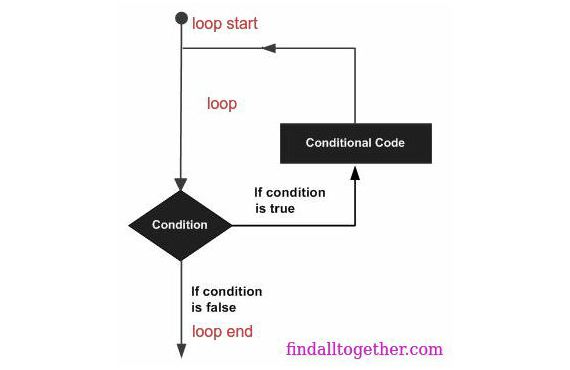 python image squeeze height for loops simpleimage