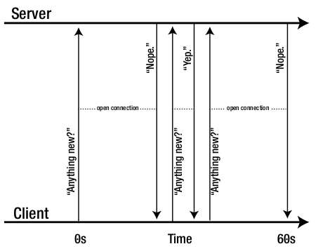 long_polling