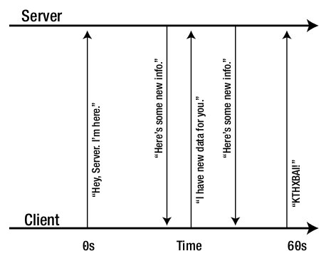 webSockets