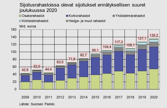 Suomen Pankki