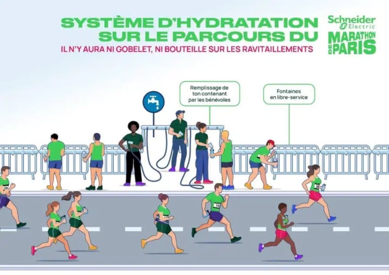 Des fontaines et des douchettes ponctuant le parcours