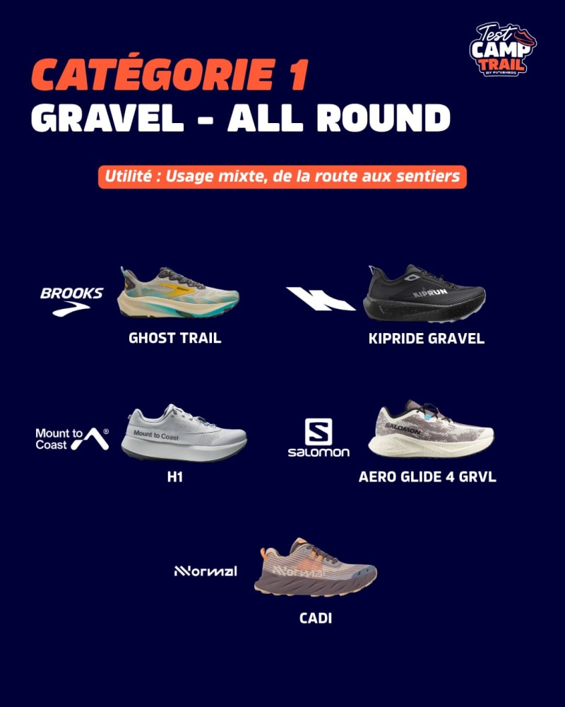 Catégorie 1 - Gravel - All round