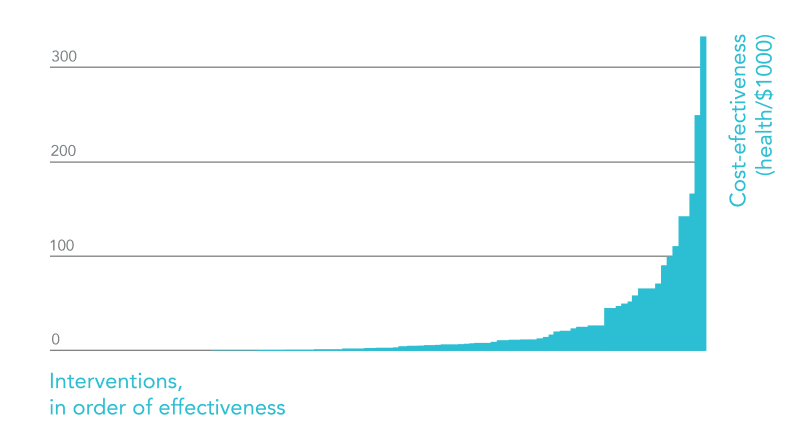 (Image) Cost effectiveness