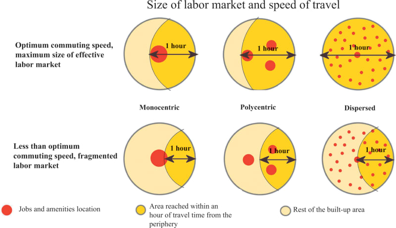(Image) Commute times and effective labour markets