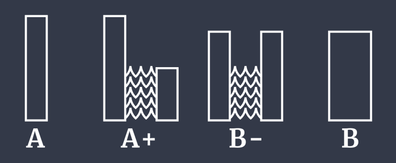 (Image) The four stages of the mere addition paradox