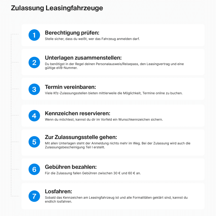 Kfz Zulassung Leasingfahrzeug