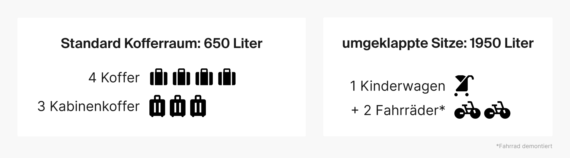 Eine Infografik zur Veranschaulichung des Kofferraumvolumens.