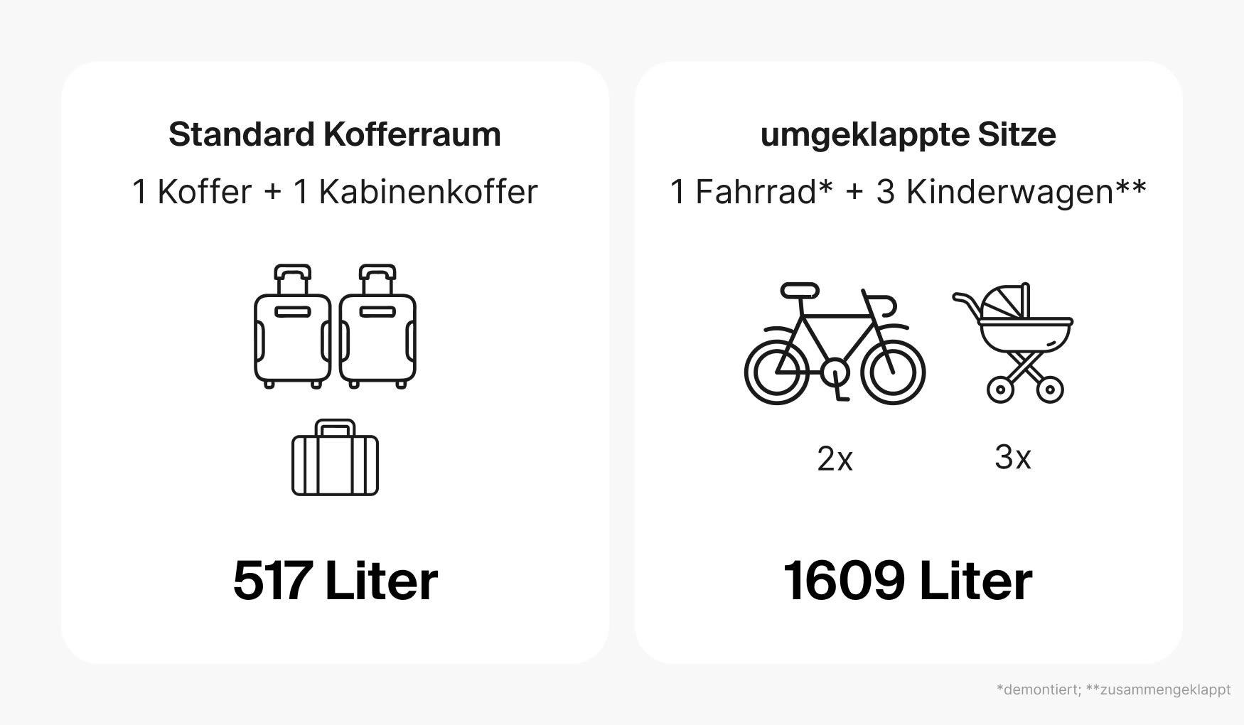 Das Kofferraumvolumen des Dacia Dusters.