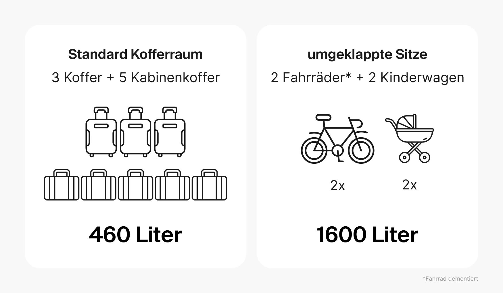 Infografik Kofferraumvolumen Opel Frontera