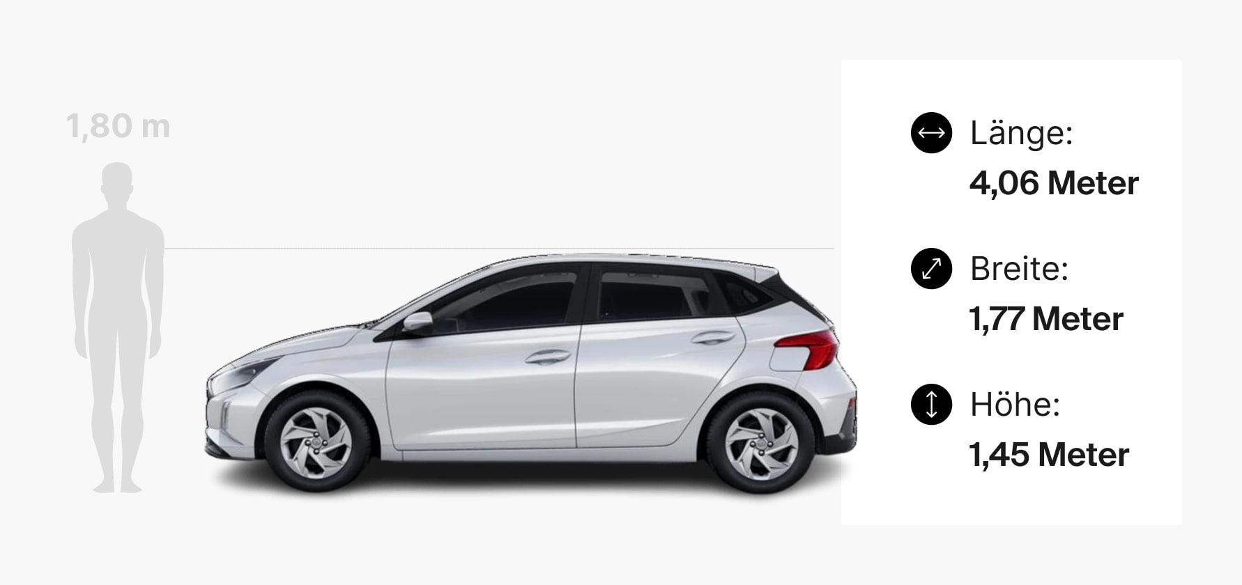 Die Infografik für den Peugeot i20.