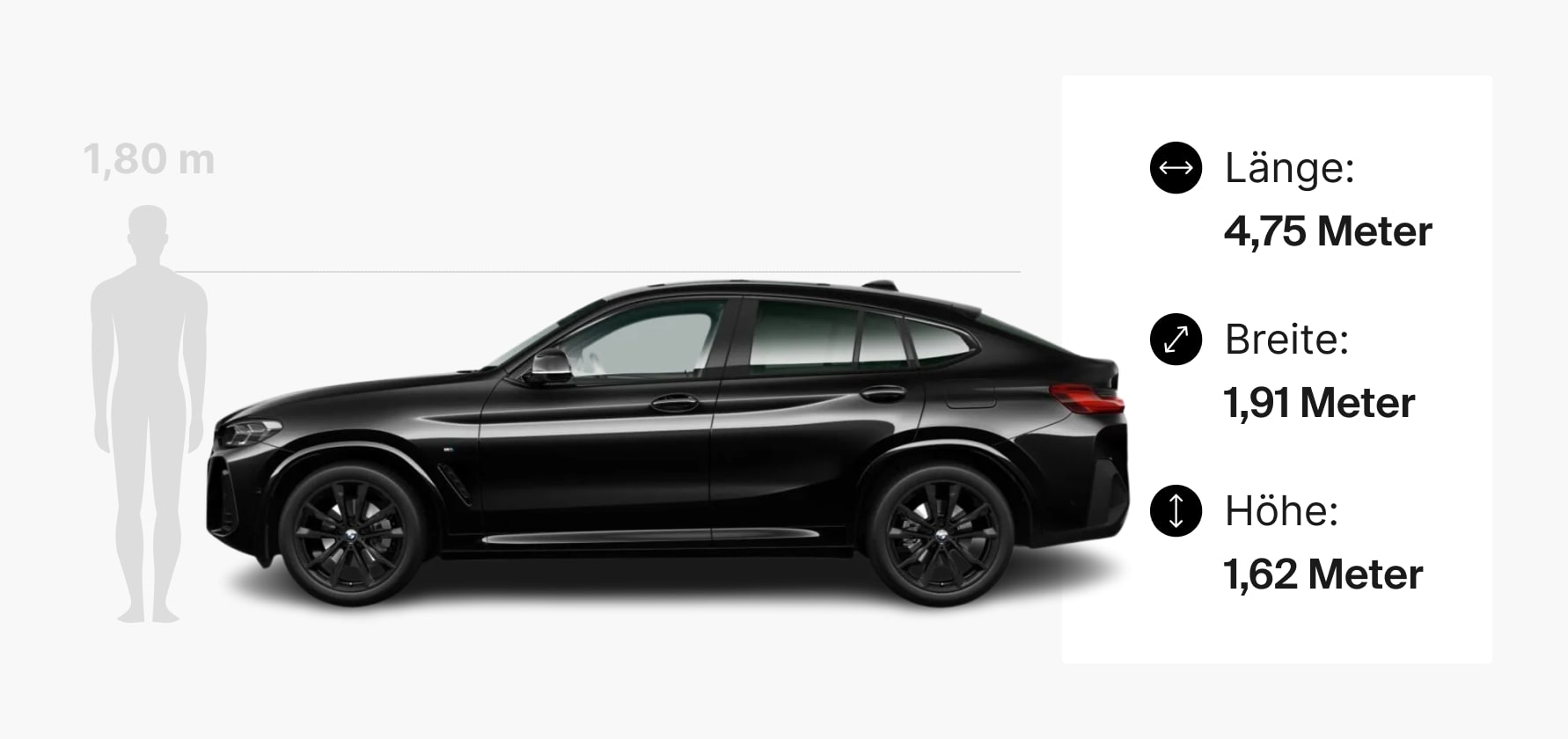 Inforgrafik des BMW X4.