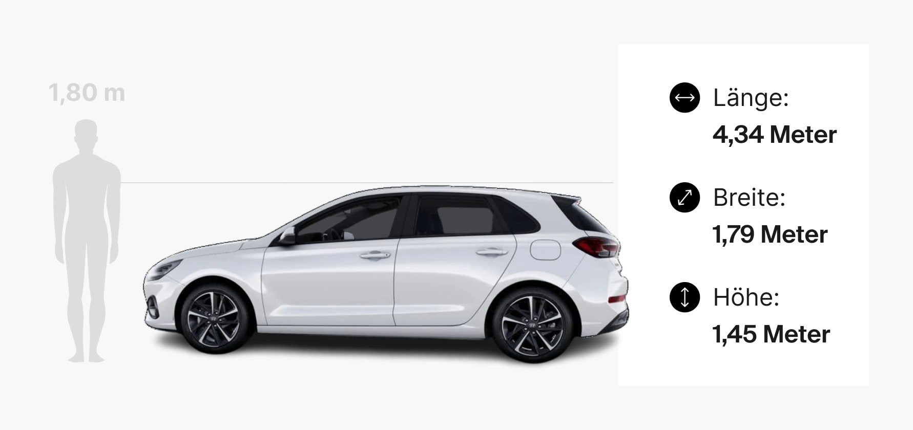 Inforgrafik zu den Abmessungen des Hyundai i30.