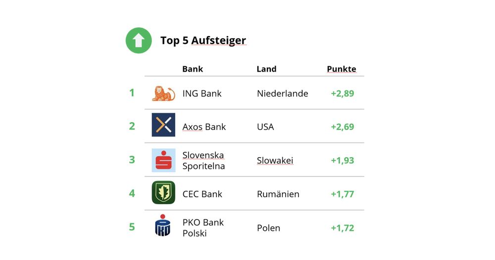 Die Aufsteiger 2020 International