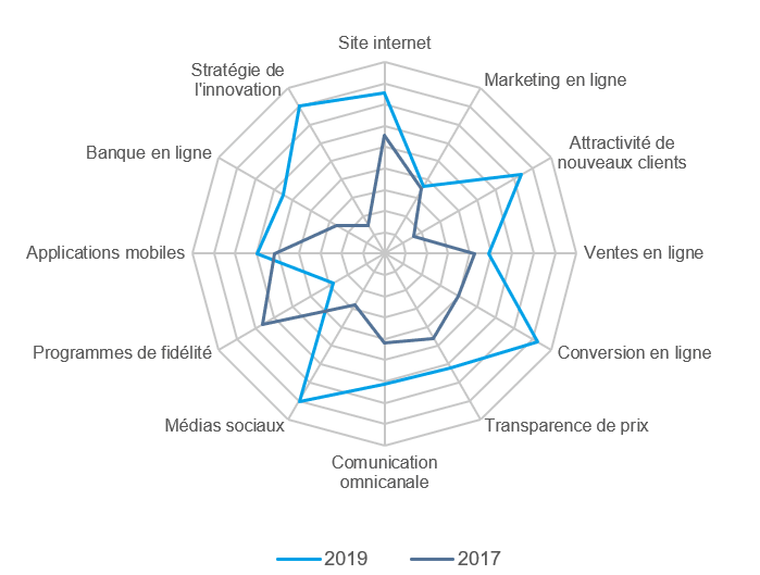 Cler Chart 2 FR