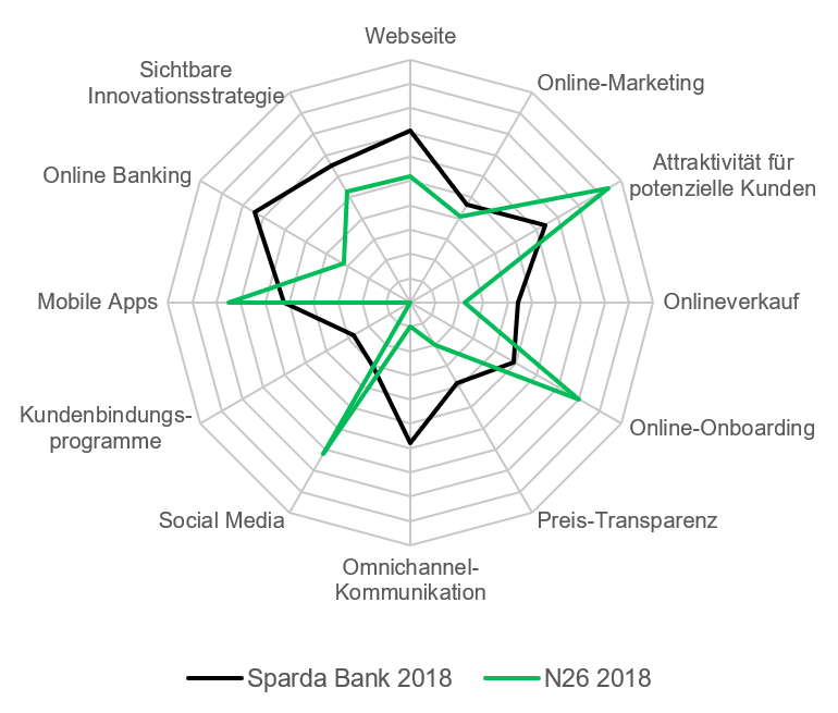 Teo chart DE